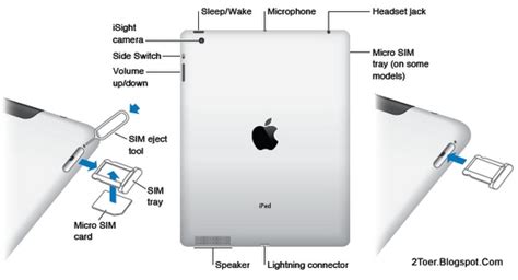 ipad mini 2 sim card slot|Apple iPad Mini 2 Inserting the SIM card .